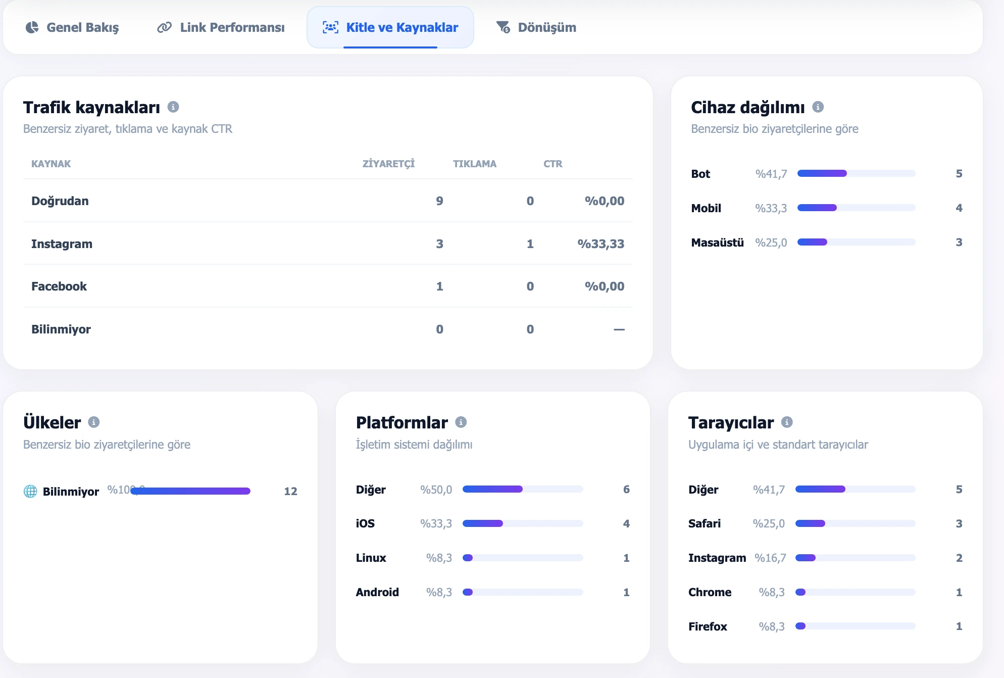 Trafik kaynakları, cihaz, ülke, platform ve tarayıcı dağılımı