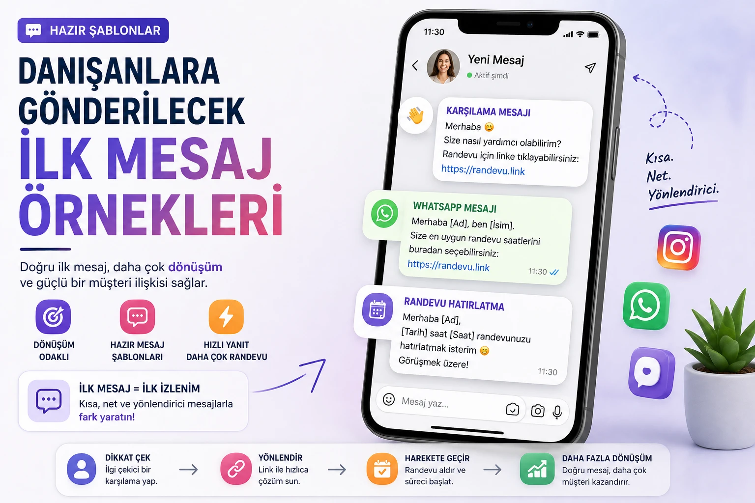 Danışanlara Gönderilecek İlk Mesaj Örnekleri (Hazır Şablonlar)