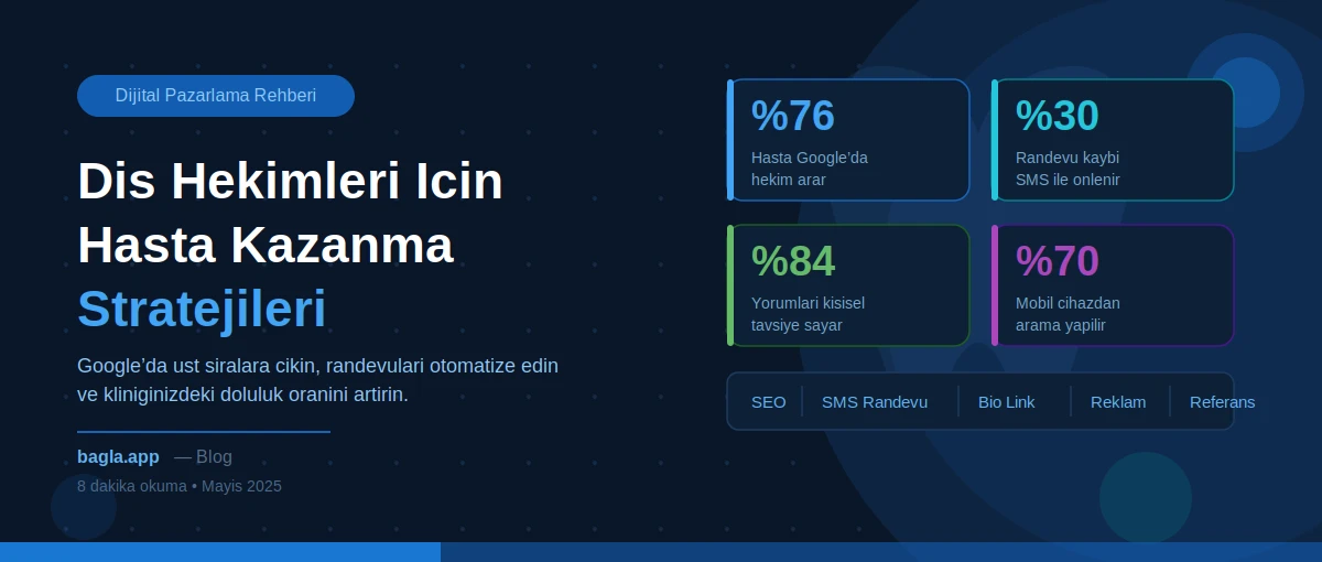 Diş Hekimleri İçin Hasta Kazanma Stratejileri