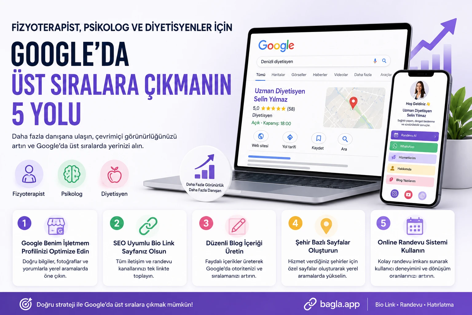 Fizyoterapist, Psikolog ve Diyetisyenler İçin Google’da Üst Sıralara Çıkmanın 5 Yolu