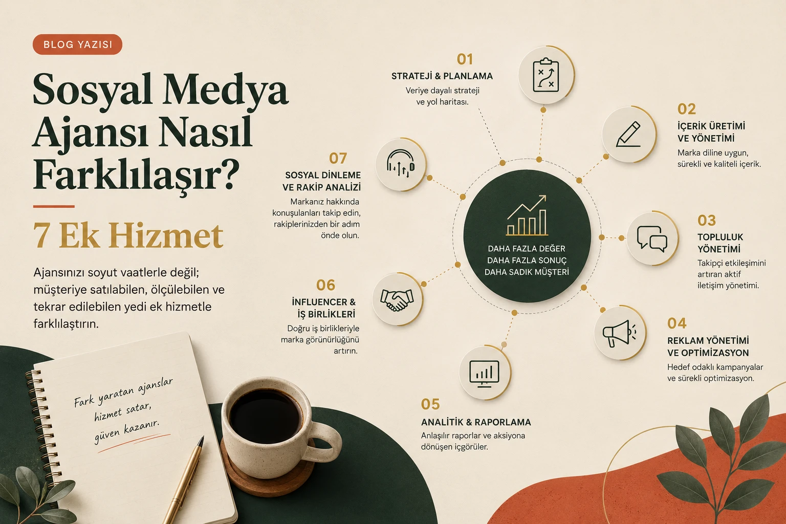 Sosyal Medya Ajansı Nasıl Farklılaşır? 7 Ek Hizmet