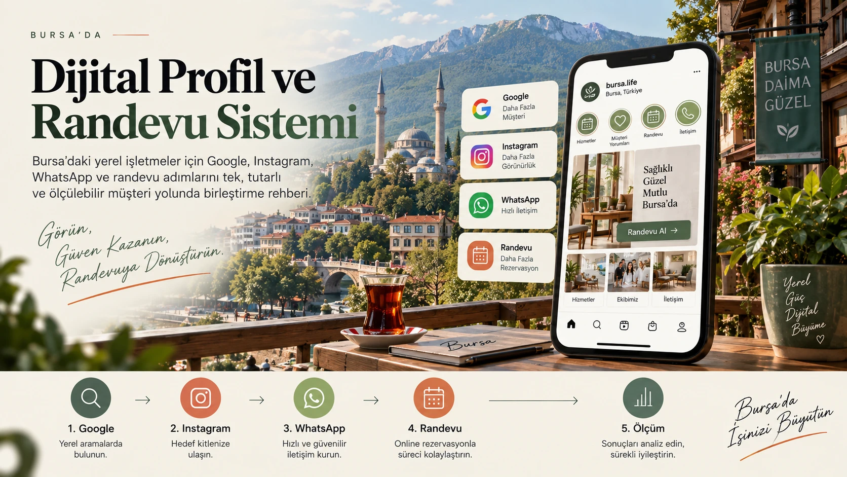 Bursa'da Dijital Profil ve Randevu Sistemi